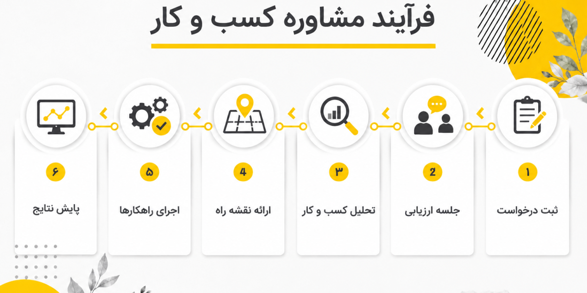فرایند مشاوره کسب و کار